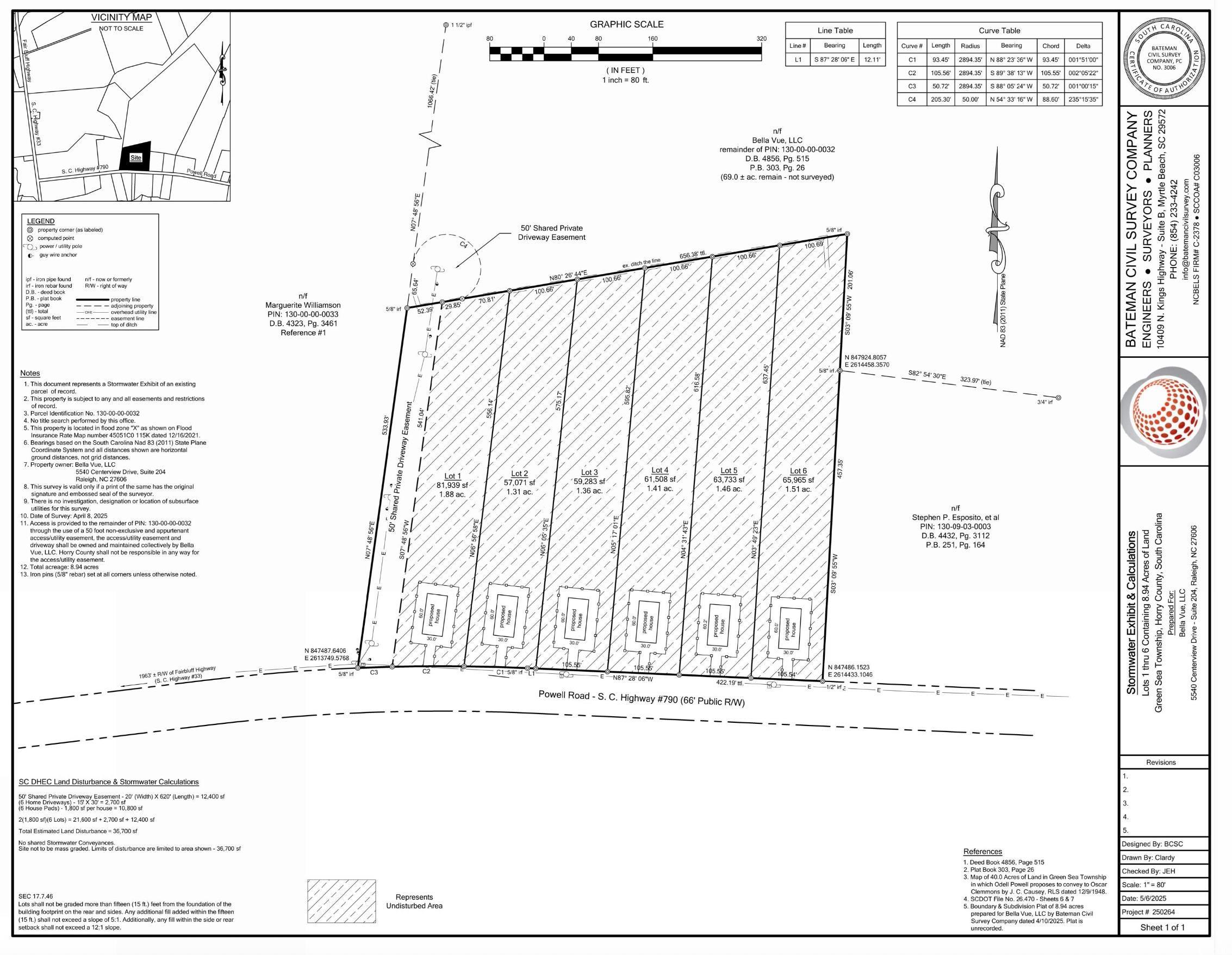 TBD Powell Rd., Green Sea, South Carolina image 6