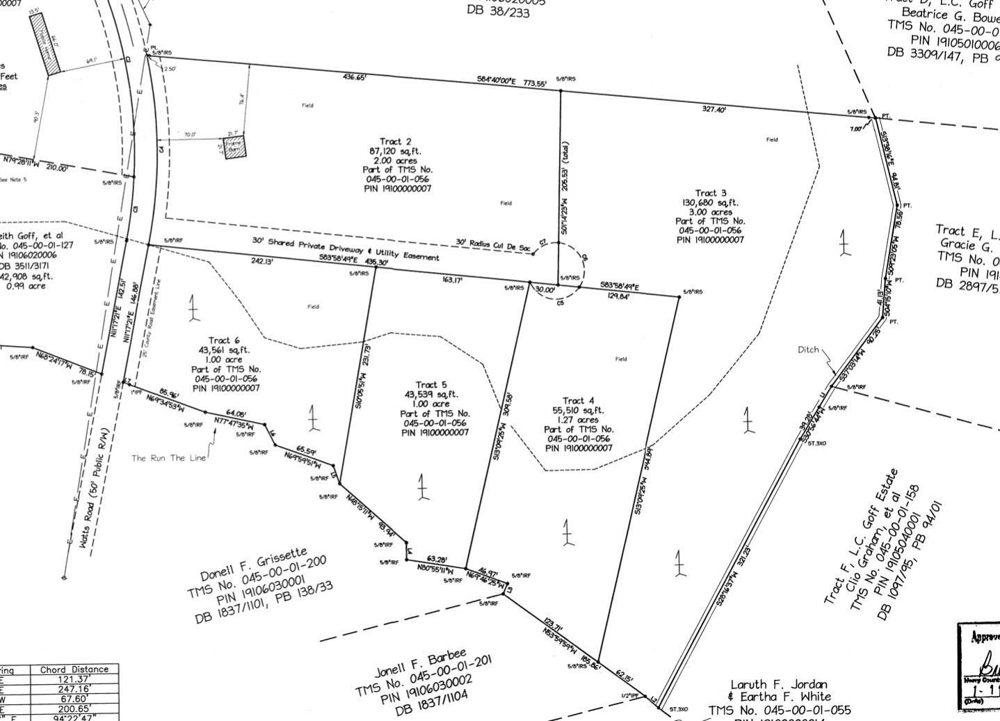 TBD Watts Rd., Loris, South Carolina image 2