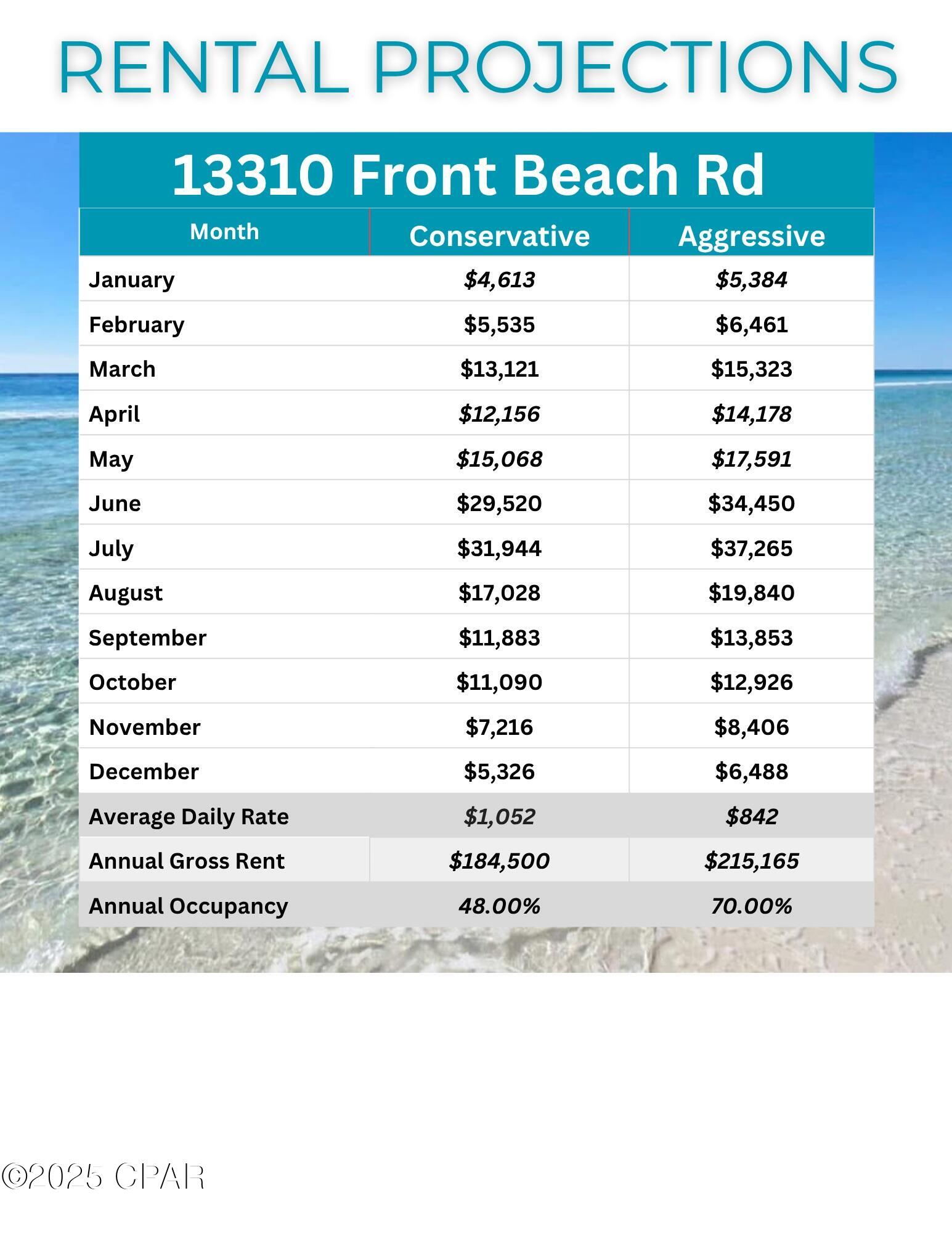 Image 7 For 13308 Front Beach Road
