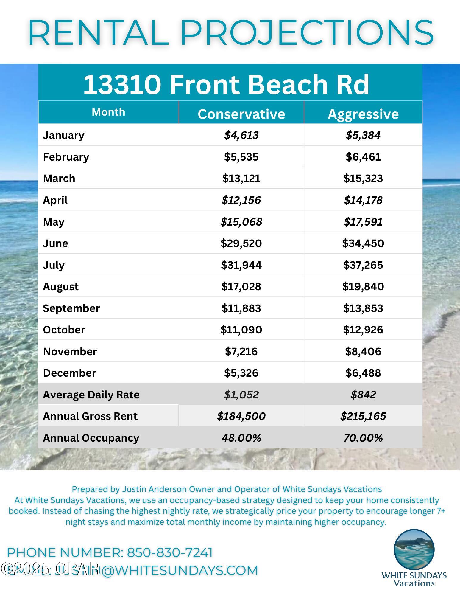 Image 9 For 13310 Front Beach Road