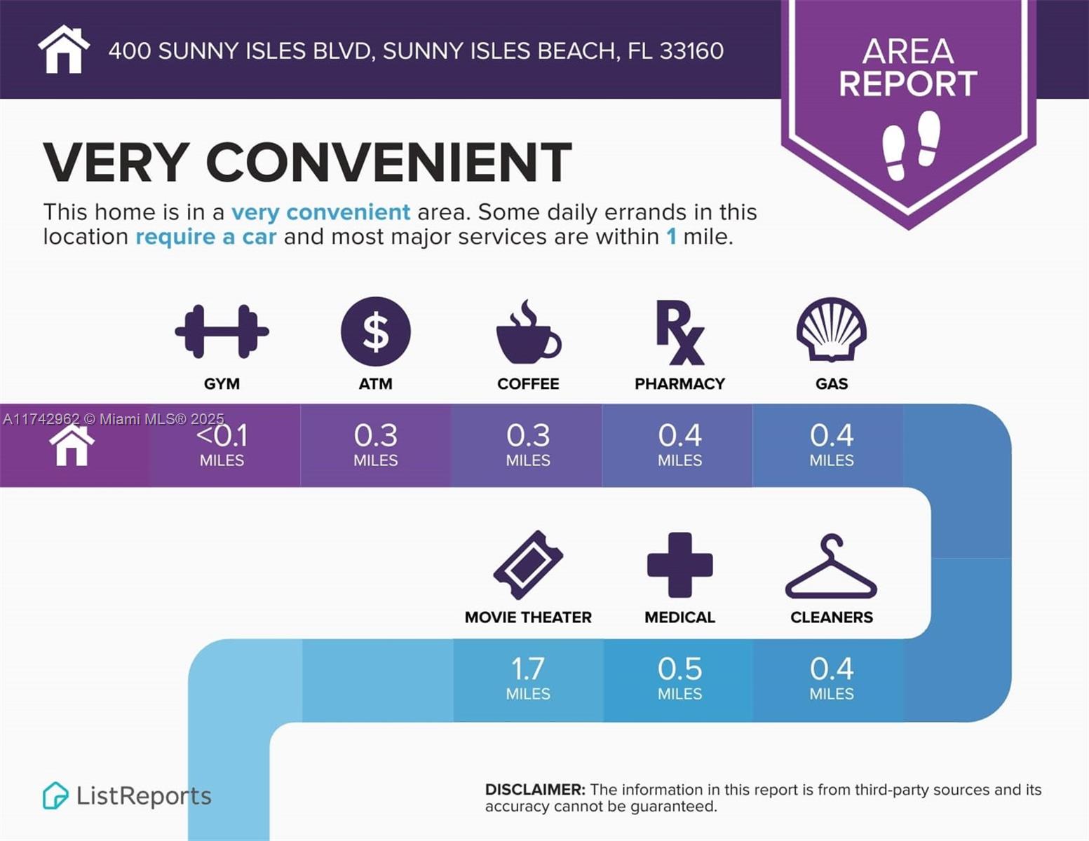 400 Sunny Isles Blvd #602, Sunny Isles Beach, Florida image 30