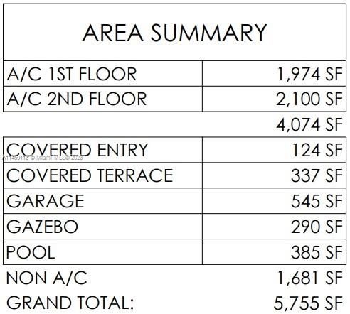 Area SF Summary