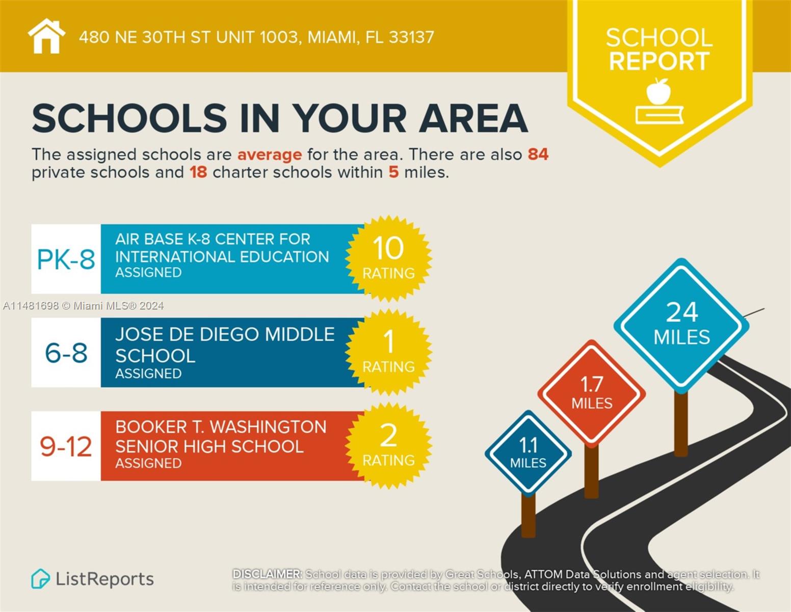 Miami, Florida 33137, 2 Bedrooms Bedrooms, ,2 BathroomsBathrooms,Residentiallease,For Rent,A11481698