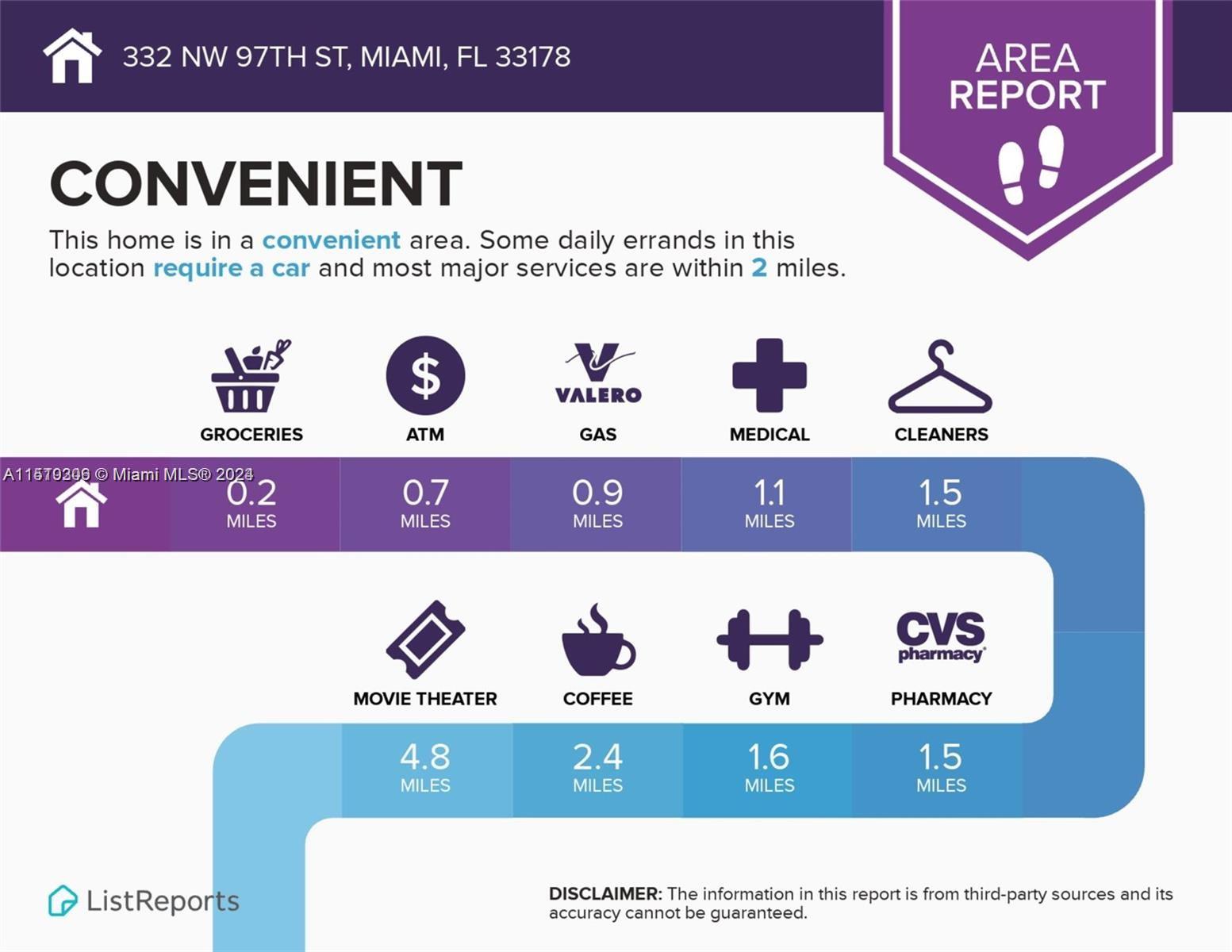 332 NW 97th St, Miami, Florida 33150, 4 Bedrooms Bedrooms, ,2 BathroomsBathrooms,Residential,For Sale,332 NW 97th St,A11510306
