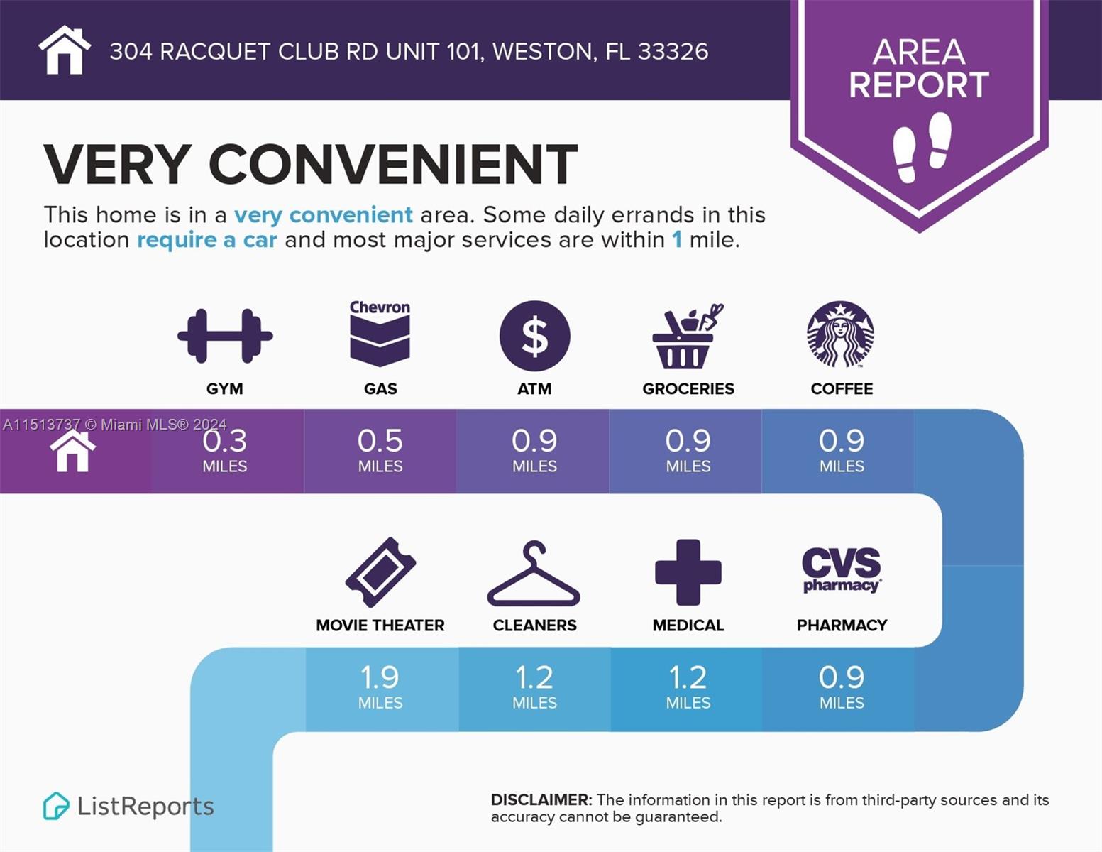 304 Racquet Club Rd 101, Weston, FL 33326, 2 Bedrooms Bedrooms, ,2 BathroomsBathrooms,Residential,For Sale,Racquet Club Rd,A11513737