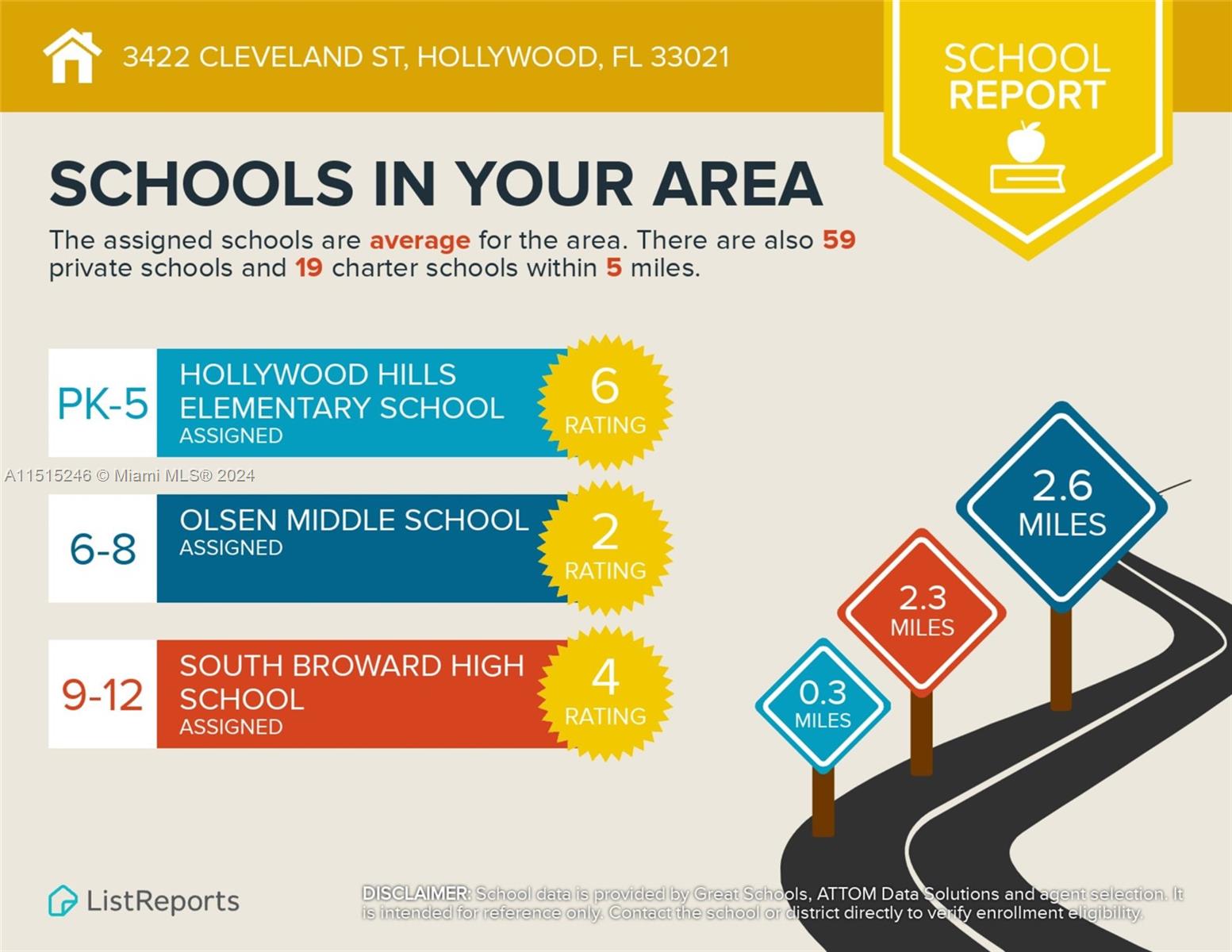 3422 Cleveland St, Hollywood, Florida 33021, 5 Bedrooms Bedrooms, ,2 BathroomsBathrooms,Residential,For Sale,3422 Cleveland St,A11515246