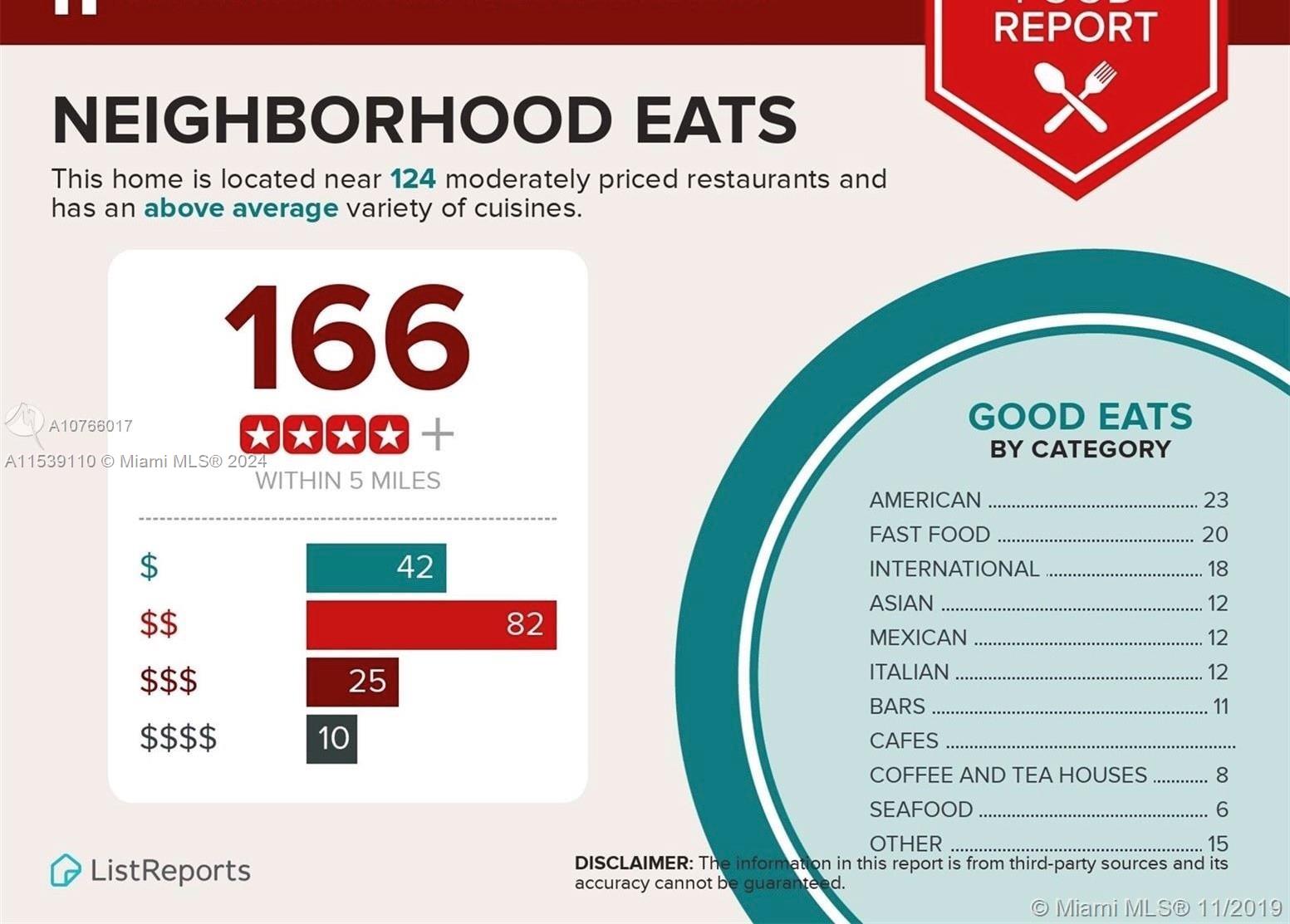 2049 S OCEAN 702E, Hallandale Beach, Florida 33009, 2 Bedrooms Bedrooms, ,2 BathroomsBathrooms,Residential,For Sale,2049 S OCEAN 702E,A11539110