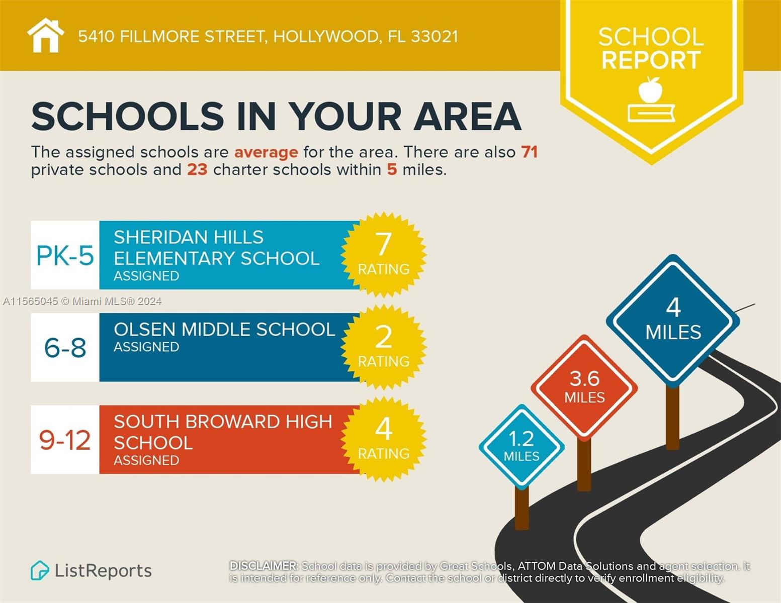5410 Fillmore St, Hollywood, Florida 33021, 3 Bedrooms Bedrooms, ,2 BathroomsBathrooms,Residentiallease,For Rent,5410 Fillmore St,A11565045