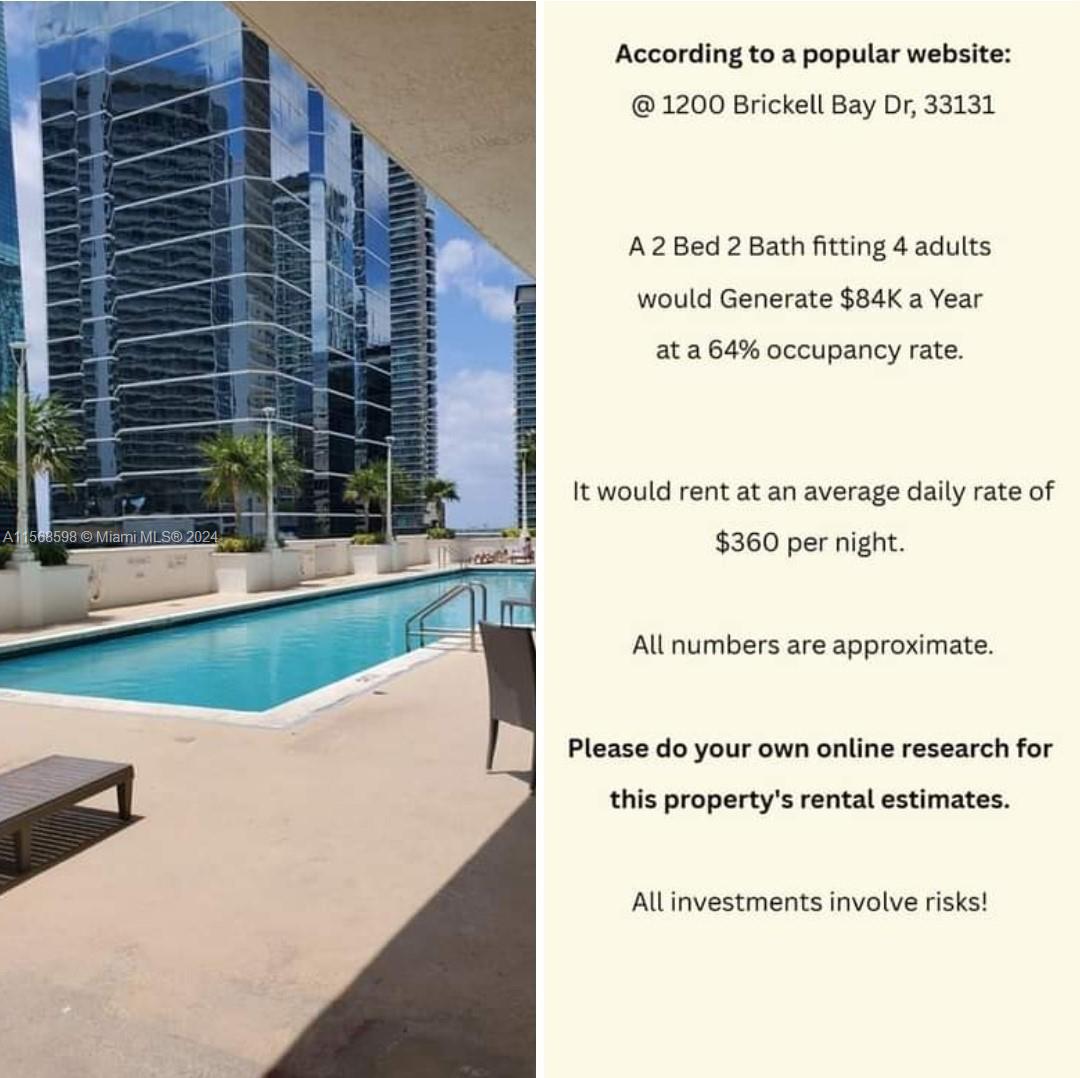 1200  Brickell Bay Dr #3309 For Sale A11568598, FL